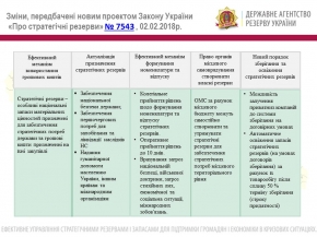 У Верховній Раді України зареєстровано законопроект  "Про стратегічні резерви"